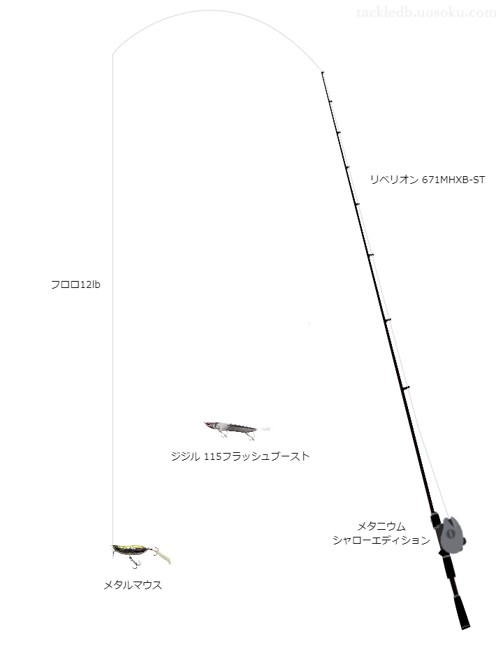 リベリオン671MHXB-STとメタ二ウムシャローエディションRIGHTの組合せによるバスタックル【仮想インプレ】