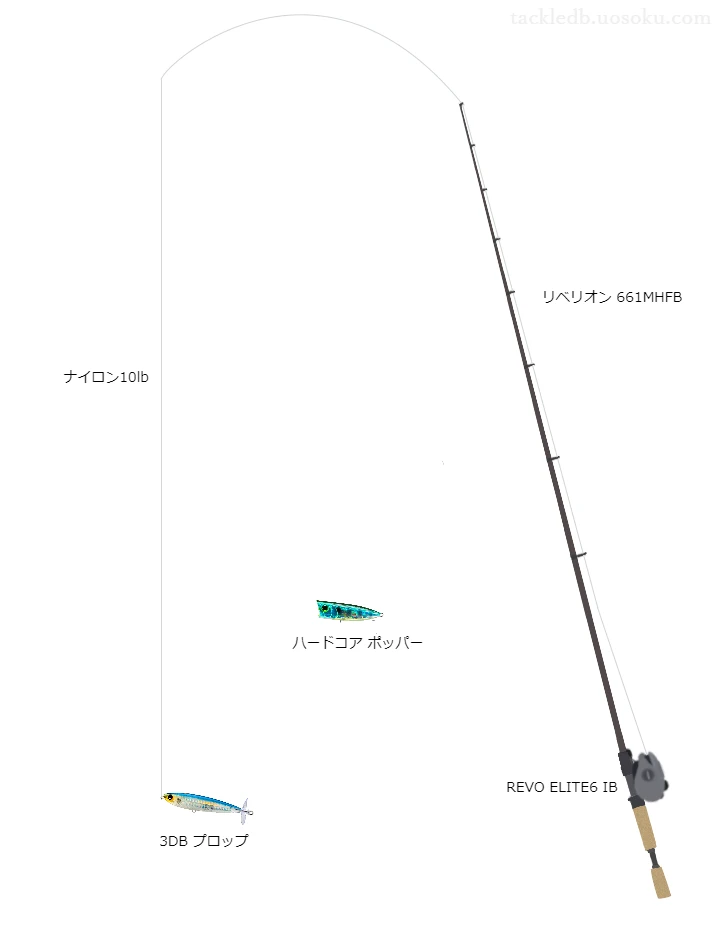 3DBプロップのためのバス釣りタックル。ダイワのロッドとアブガルシアのリール