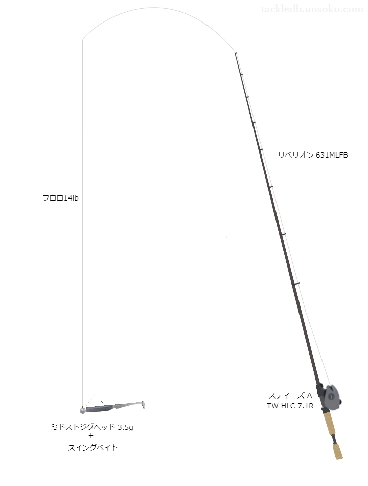 ダイワのロッドとダイワのリールでスイングベイトを使うバスタックル。【依田川】