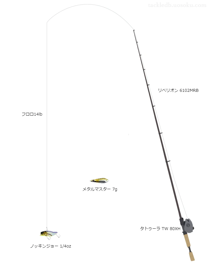 リベリオン6102MRBとダイワのリールでノッキンジョー1/4ozを使用するタックル