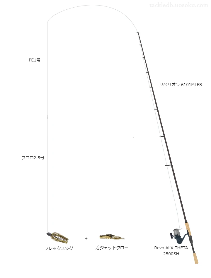 バス釣りに関するタックル、仕掛け図解