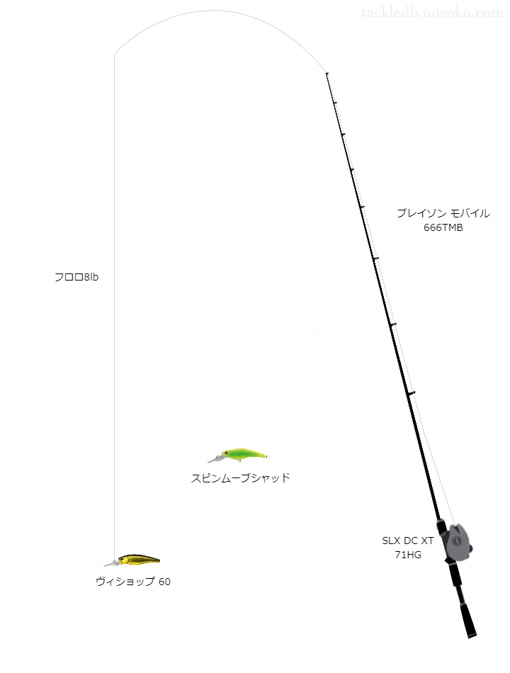 【韮山城池】ヴィショップ60のためのバス釣りタックル【ブレイゾンモバイル666TMB】