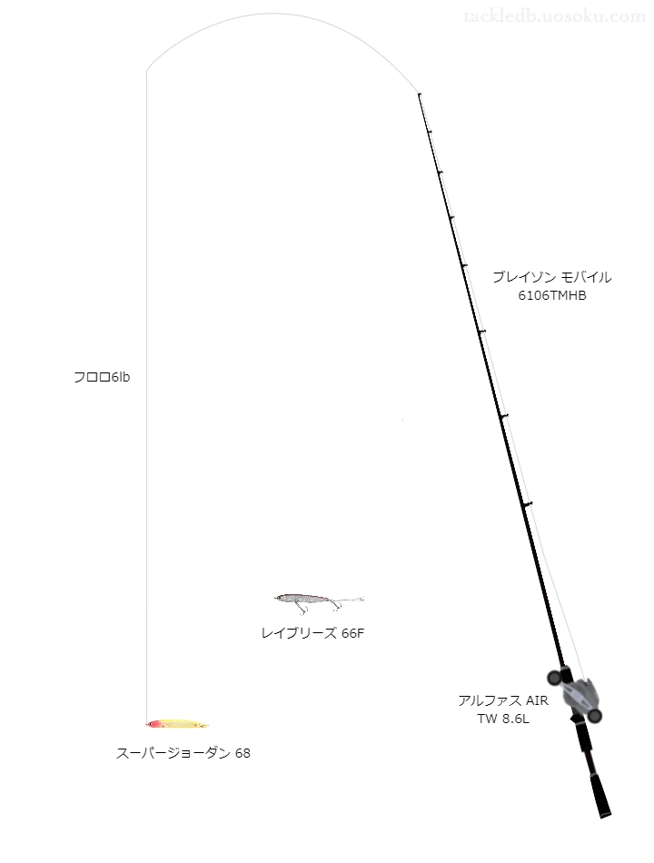 バス釣りに関するタックル、仕掛け図解