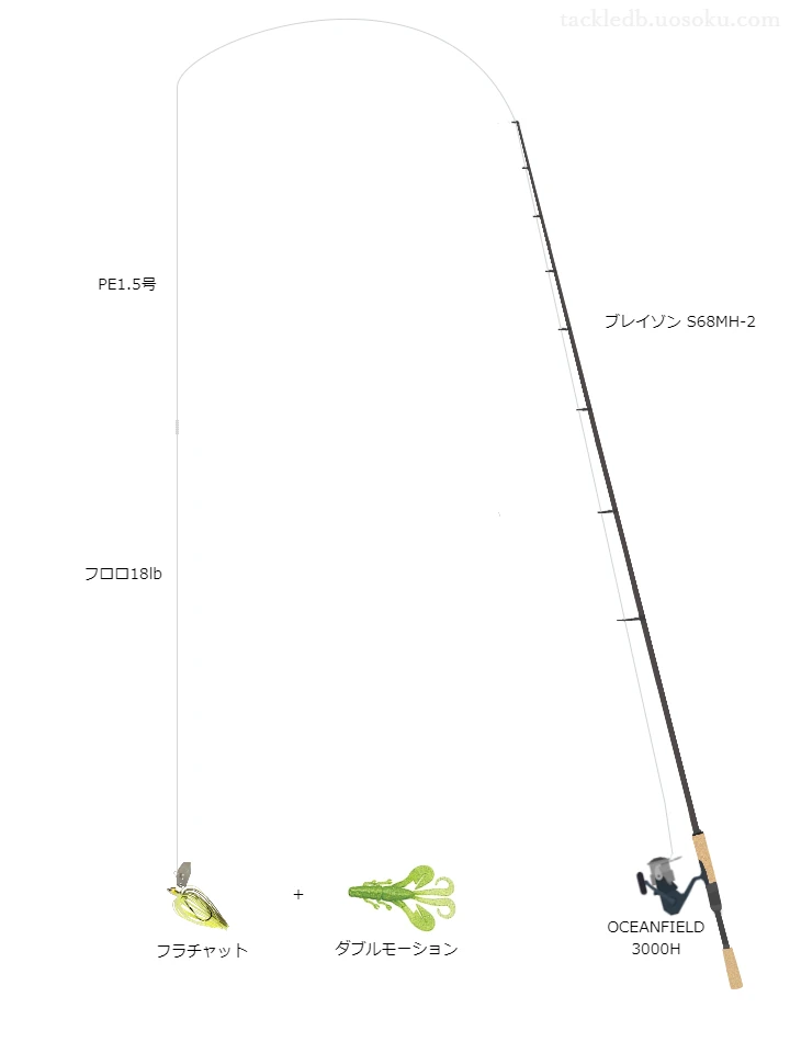 ブレイゾンS68MH-2とOCEANFIELD3000H及びフラチャットによるバス釣りタックル