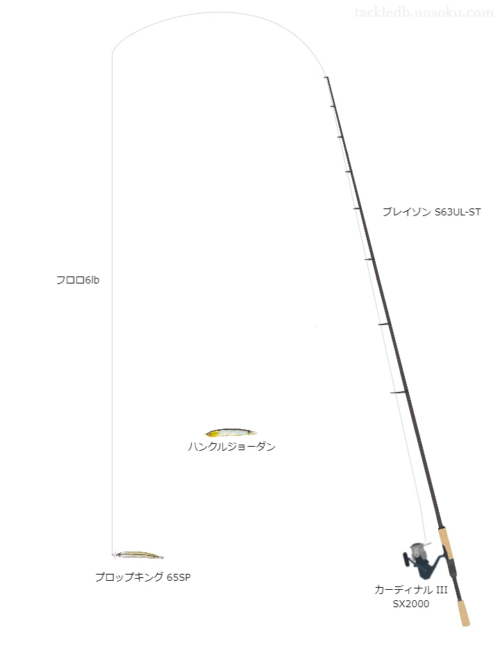 ブレイゾンS63UL-STとアブガルシアのリールでプロップキング65SPを使用するタックル