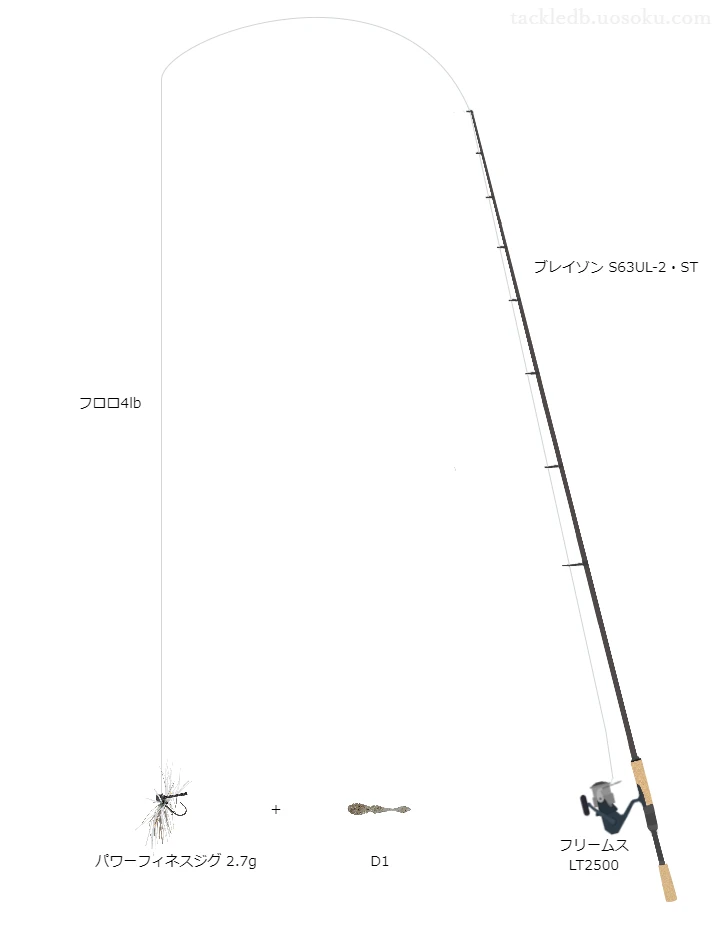 バス釣りに関するタックル、仕掛け図解