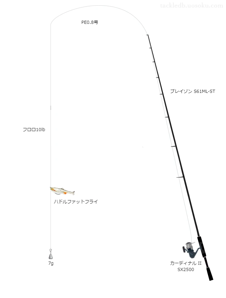 ハドルファットフライエラストマーをダウンショットリグで使うバスタックル【仮想インプレ】