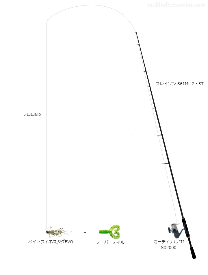 入門者向けバス釣りタックル。ブレイゾンS61ML-2・STとアブガルシアのリール