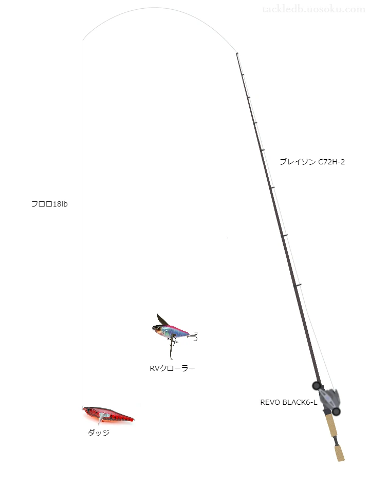 ダッジのためのバス釣りタックル。ダイワのロッドとアブガルシアのリール