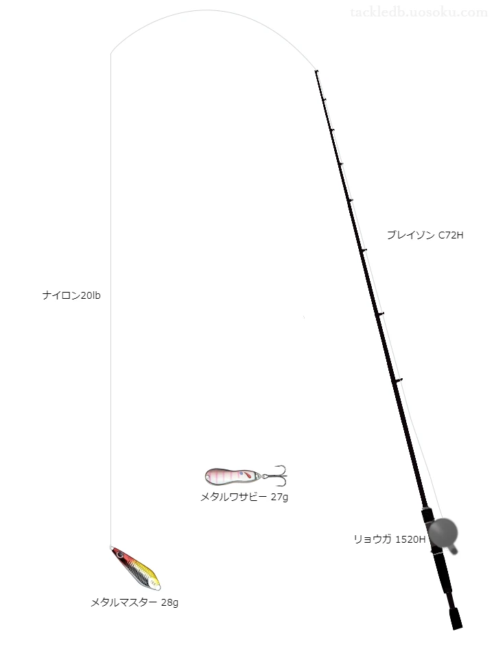 バス釣りに関するタックル、仕掛け図解