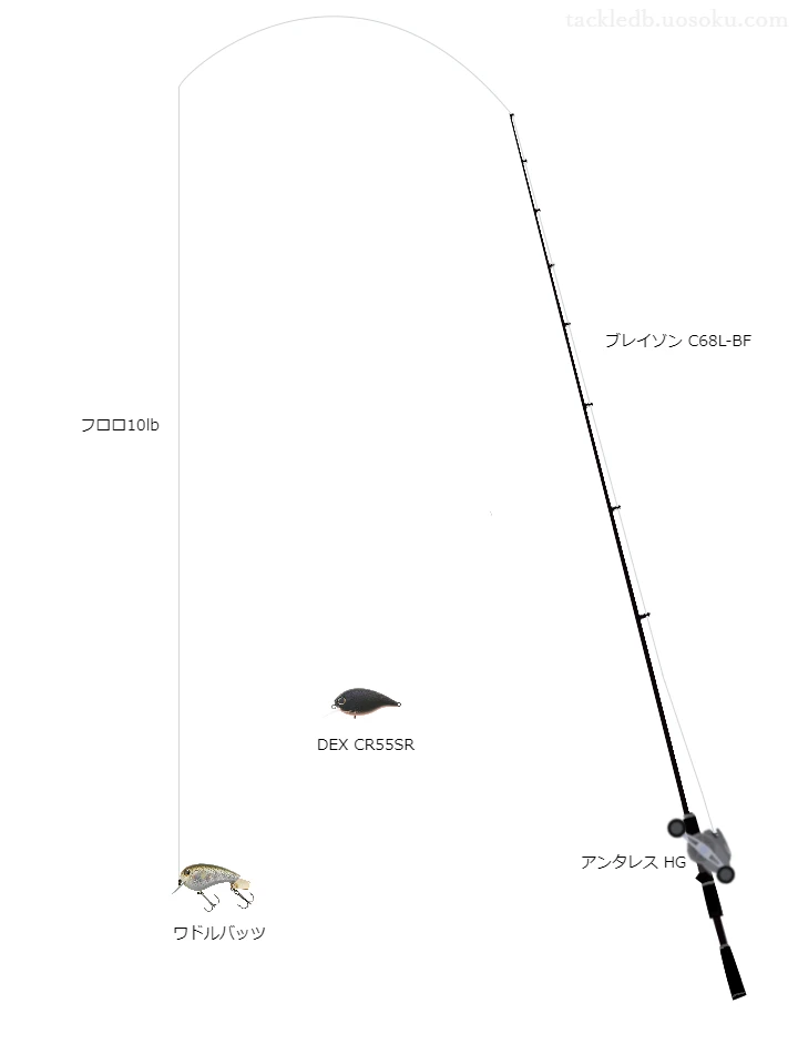 【河川】ワドルバッツのためのバス釣りタックル【ブレイゾンC68L-BF】