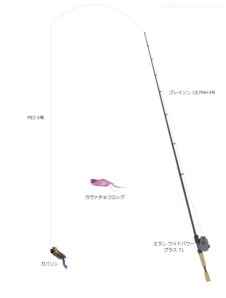 UVFソルティガデュラセンサー×12EX+Si35号をエランワイドパワープラス71と共に使用したバスタックル【仮想インプレ】