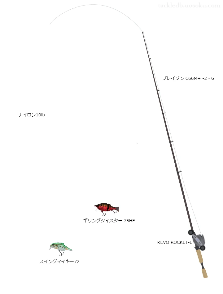 ブレイゾンC66M+-2・GとレボROCKET-L及びスイングマイキー72によるバス釣りタックル