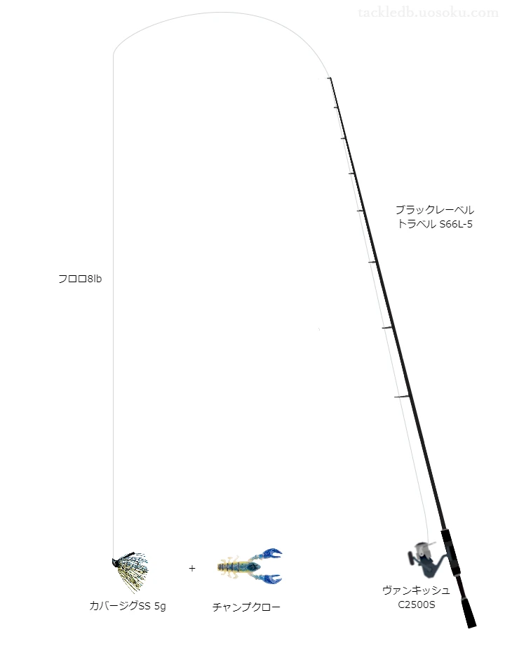 バス釣りに関するタックル、仕掛け図解