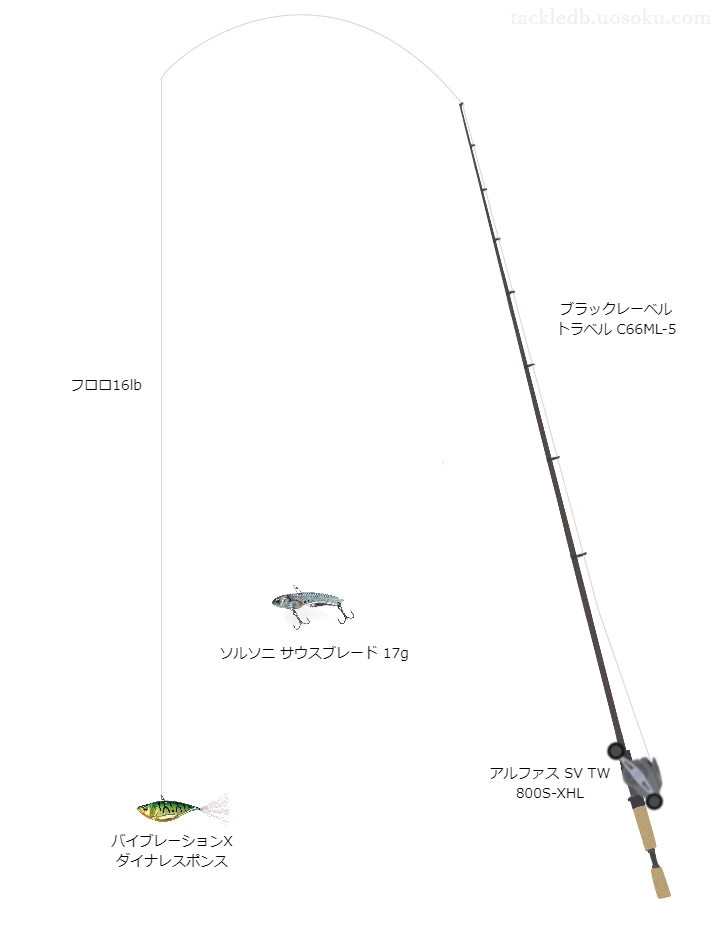 ブラックレーベルトラベルC66ML-5とアルファスSVTW800S-XHLのバランスによるバス釣りタックル【仮想インプレ】