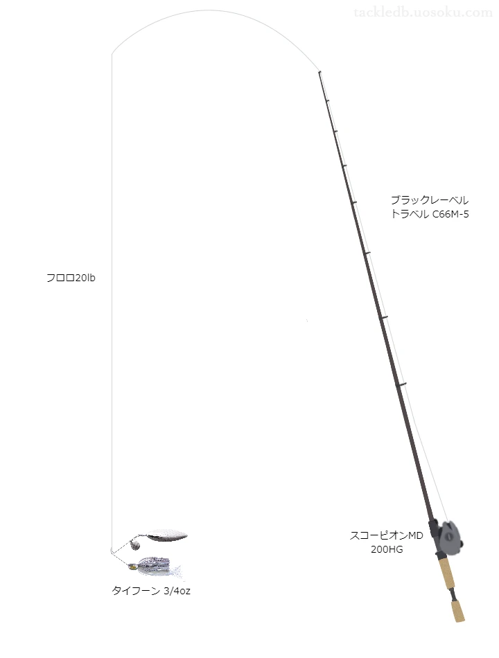 TBカーボンバス20lbをスコーピオンMD200HGと共に使用したバスタックル【仮想インプレ】