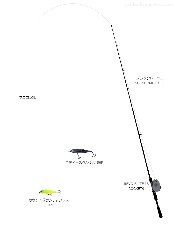 中級者に適したバス釣りタックル。ブラックレーベルSG7012MHXB-FRとアブガルシアのリール