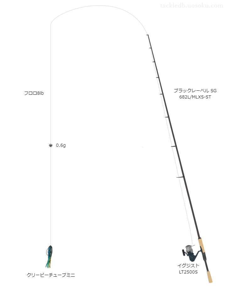 【BRGD POND】クリーピーチューブミニのためのバス釣りタックル【ブラックレーベルSG682L/MLXS-ST】
