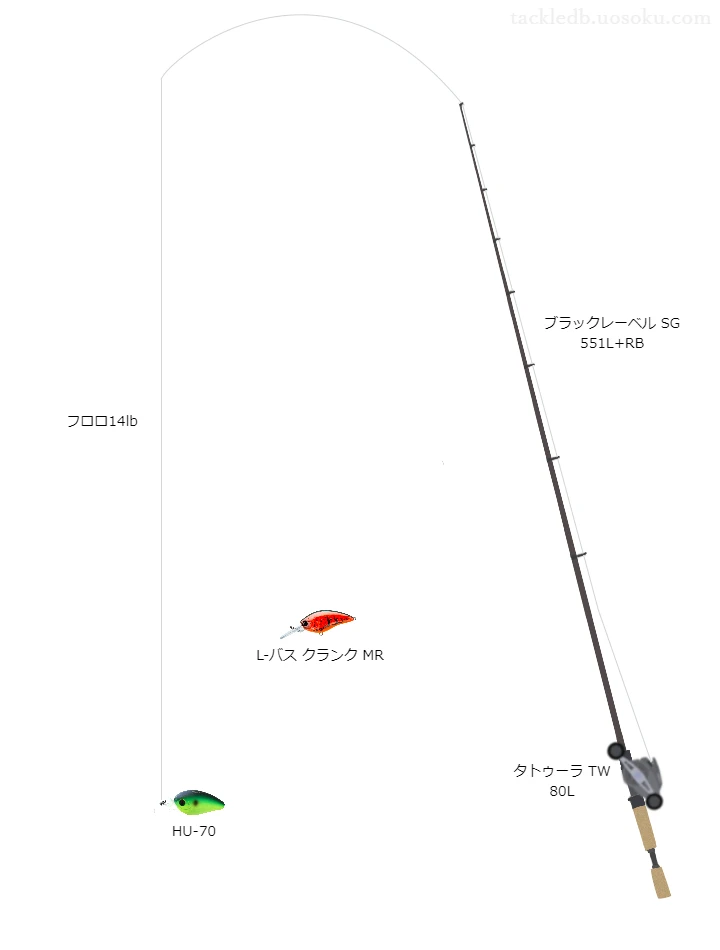 HU-70のためのバス釣りタックル。ダイワのロッドとダイワのリール