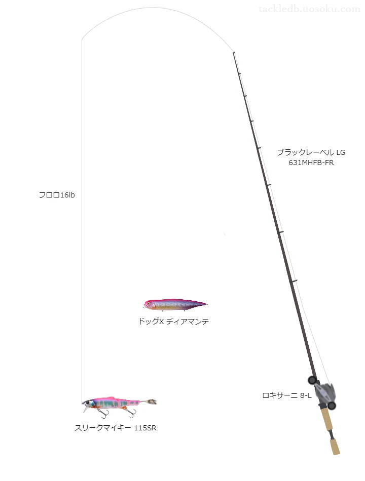 スリークマイキー115SRのためのブラックレーベルLG631MHFB-FRを使ったバスタックル【仮想インプレ】