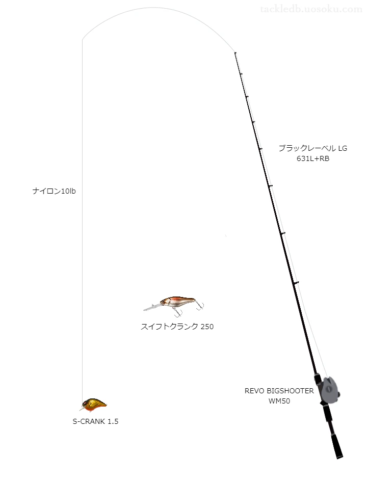 S-CRANK1.5のためのバス釣りタックル【クランクベイト】