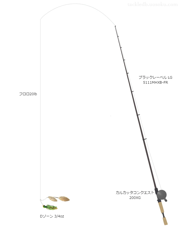 ブラックレーベルLG5111MHXB-FRとカルカッタコンクエスト200XGのバランスによるバス釣りタックル【仮想インプレ】