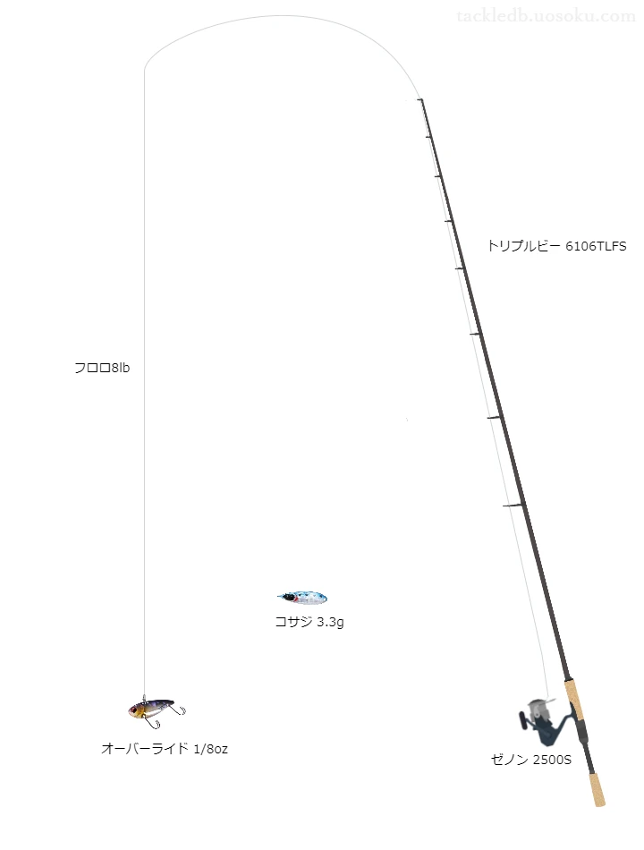 トリプルビー6106TLFSとゼノン2500S及びオーバーライド1/8ozによるバス釣りタックル