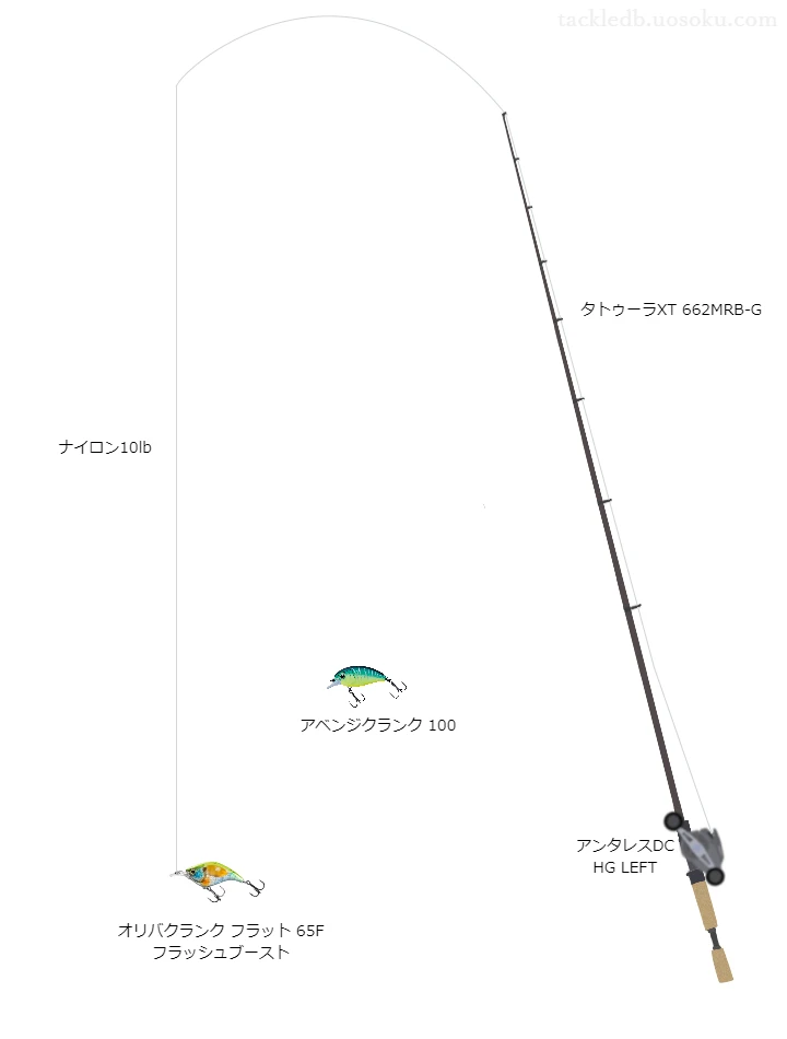 タトゥーラXT662MRB-GとアンタレスDC HG及びオリバクランクフラット65Fフラッシュブーストによるバス釣りタックル