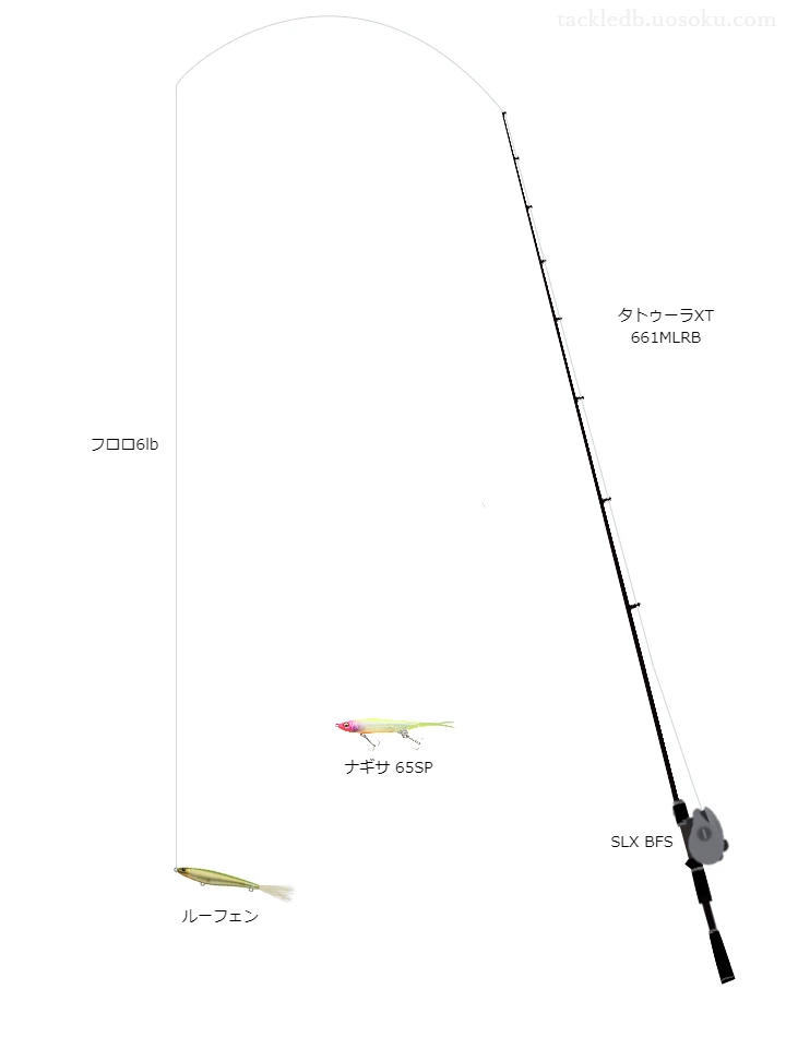 バス釣りに関するタックル、仕掛け図解