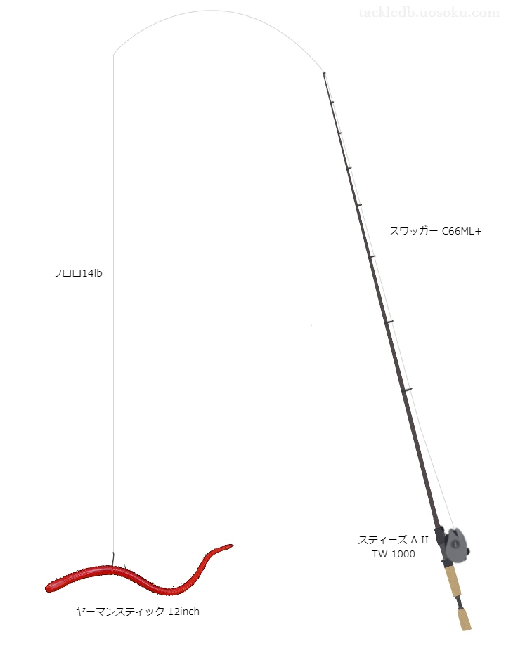 バス釣りに関するタックル、仕掛け図解