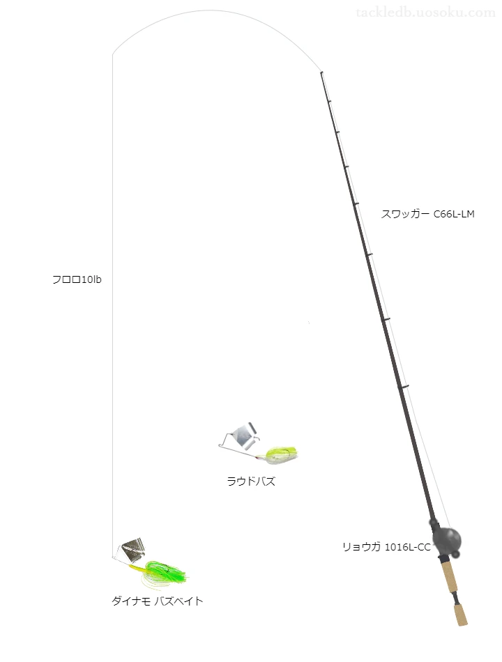 バス釣りに関するタックル、仕掛け図解