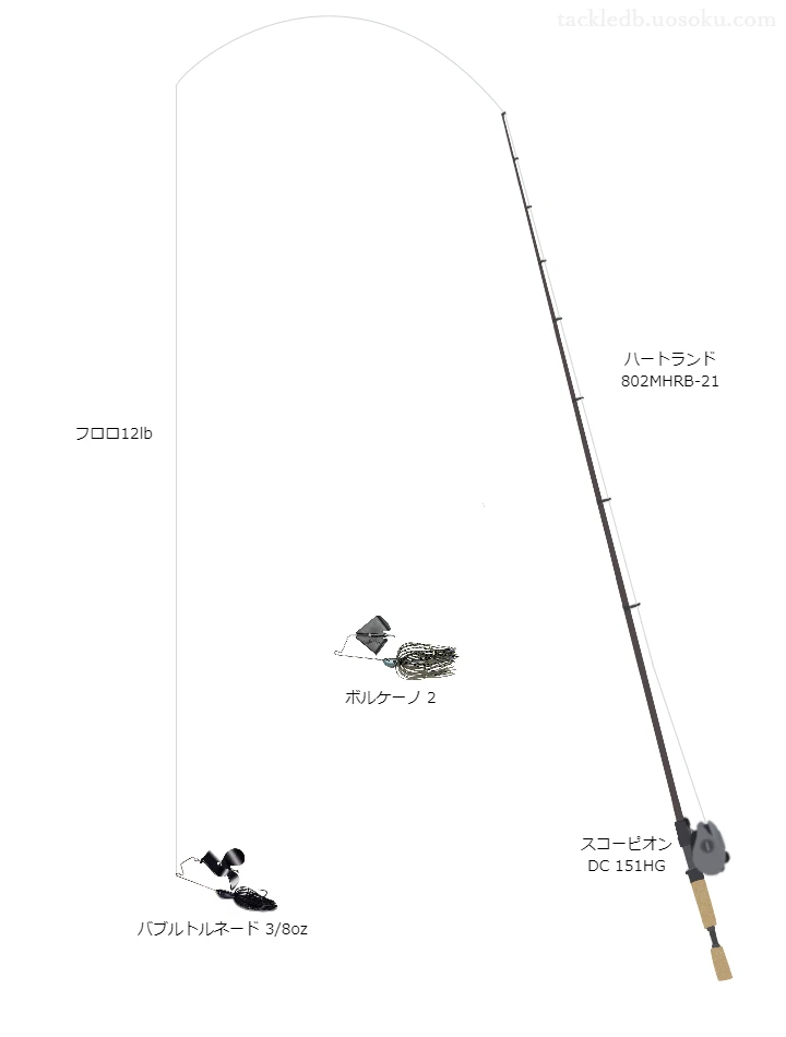 ハートランド802MHRB-21とシマノのリールでバブルトルネード3/8ozを使用するタックル