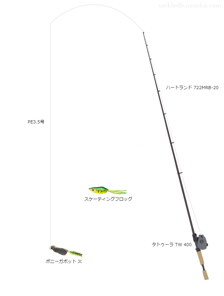 【河川】ポニーガボットJr.のためのバス釣りタックル【ハートランド722MRB-20】