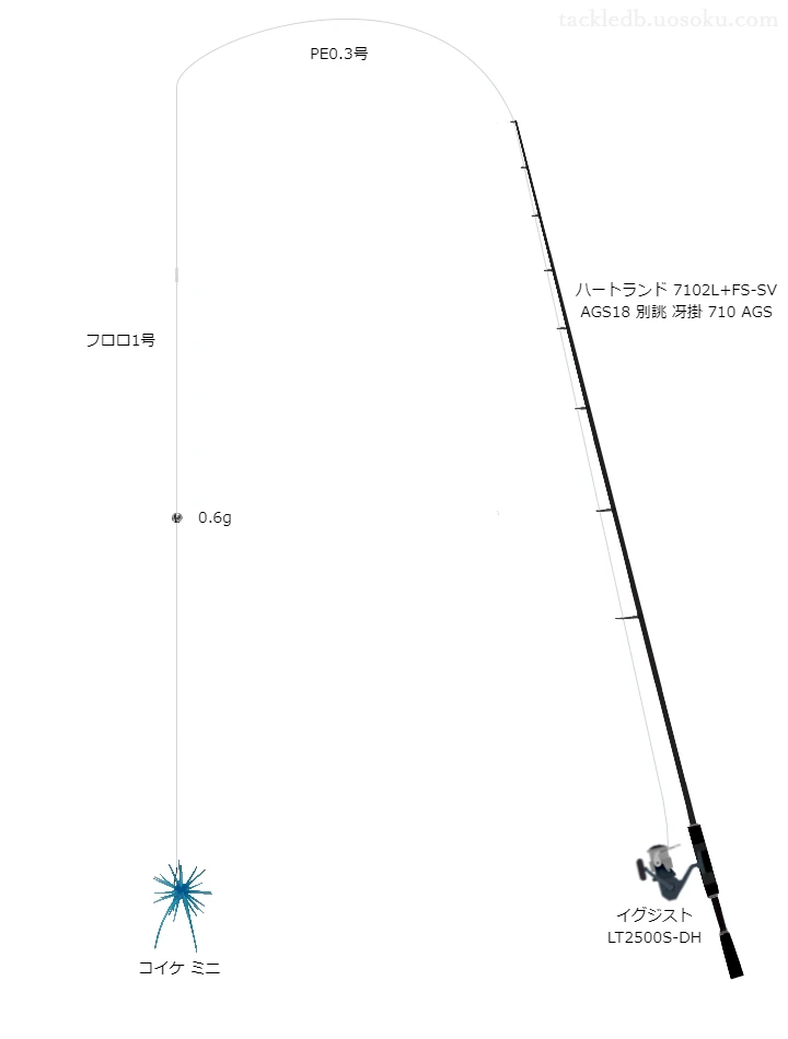 コイケミニスプリットショットリグのためのバス釣りタックル【ワーム】