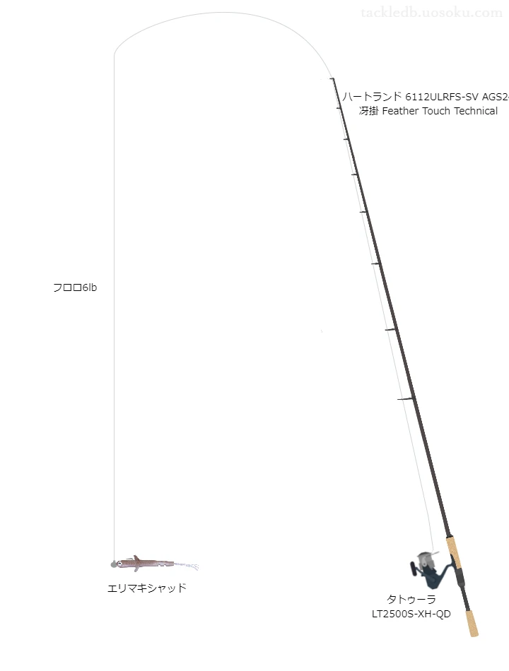 バス釣りに関するタックル、仕掛け図解