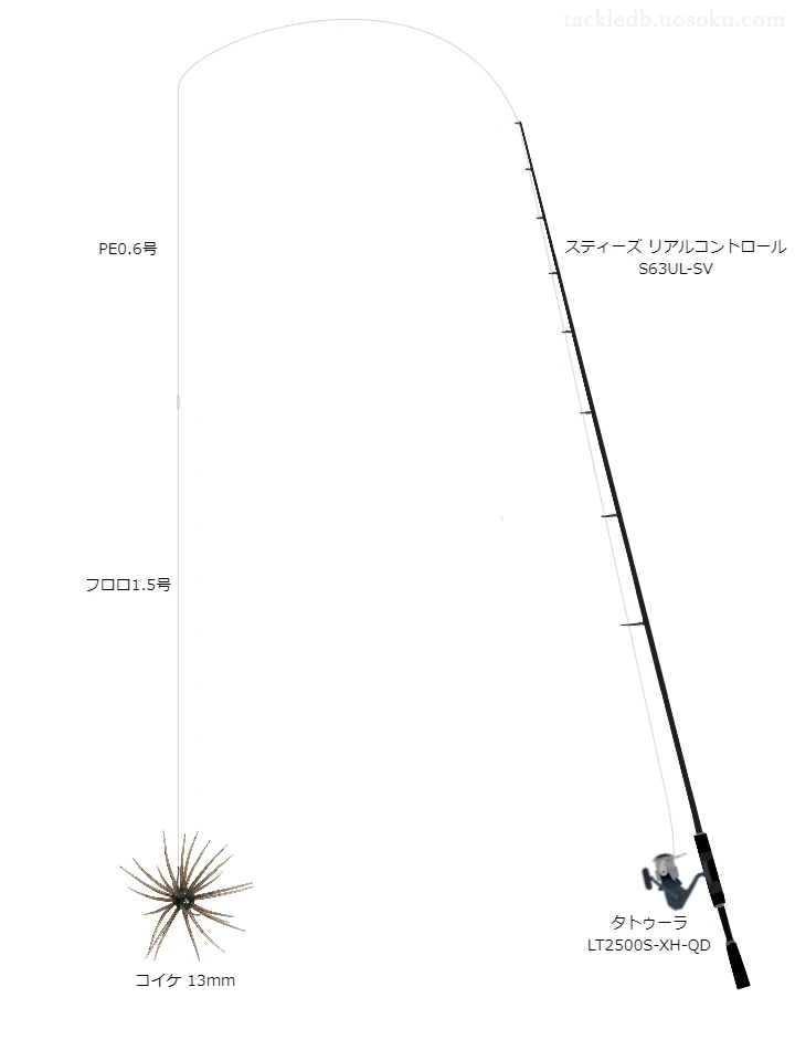 スティーズリアルコントロールS63UL-SVとタトゥーラLT2500S-XH-QDのバランスによるバス釣りタックル【仮想インプレ】