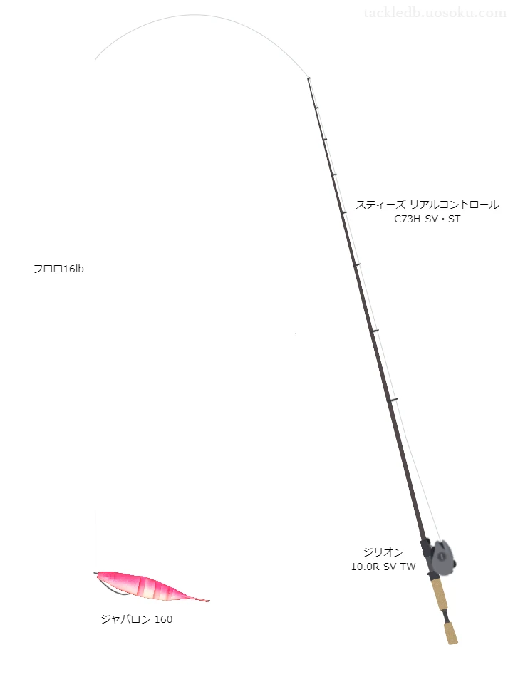 バス釣りに関するタックル、仕掛け図解