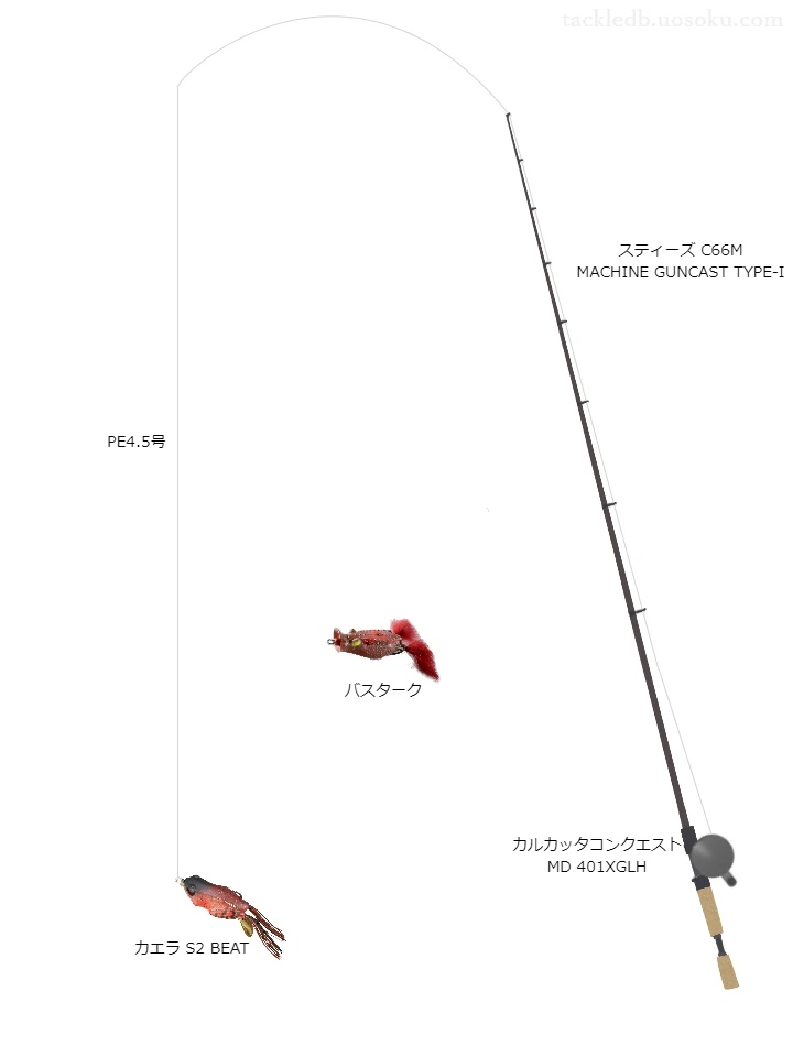 バス釣りに関するタックル、仕掛け図解