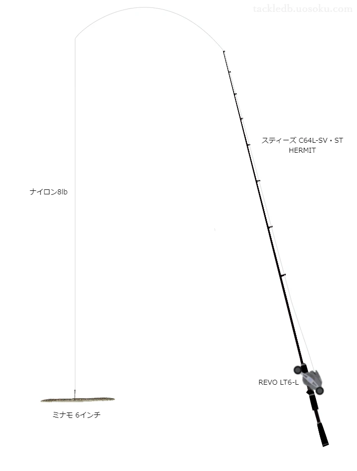 バス釣りに関するタックル、仕掛け図解