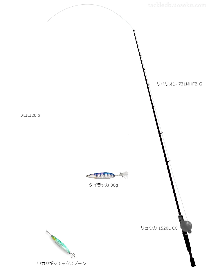 バス釣りに関するタックル、仕掛け図解