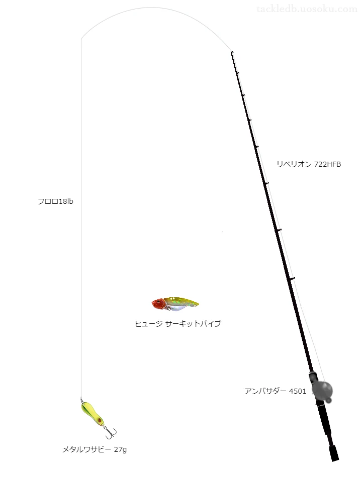 バス釣りに関するタックル、仕掛け図解