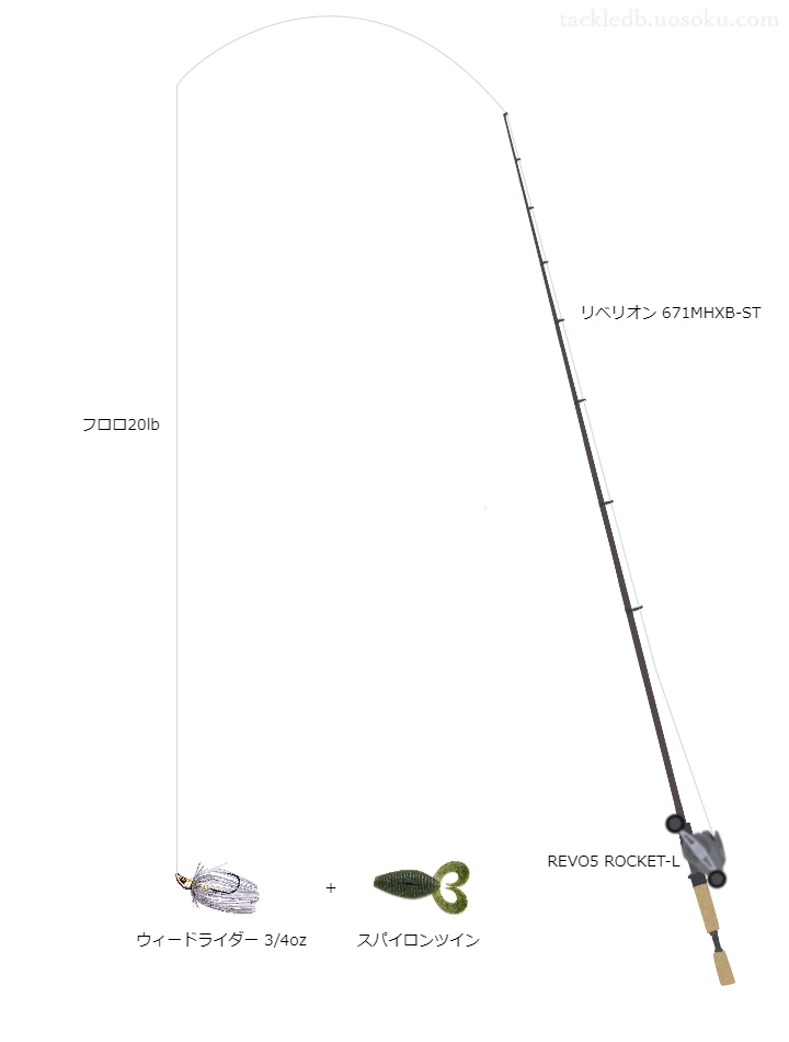 バス釣りに関するタックル、仕掛け図解