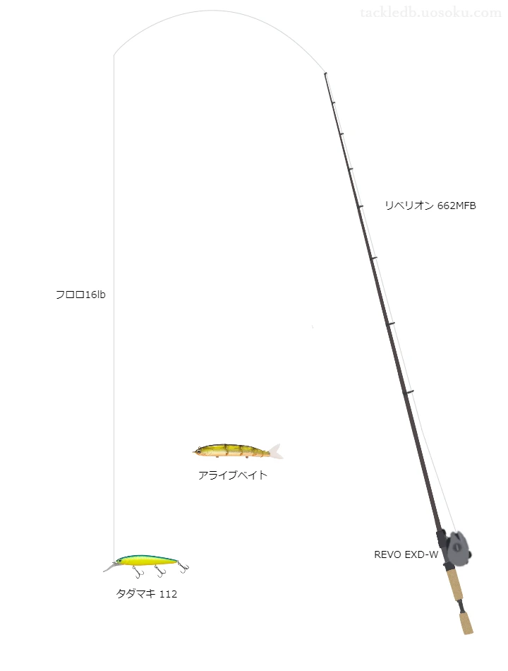 ダイワのロッドとアブガルシアのリールでタダマキ112を使うバスタックル。【犀川】