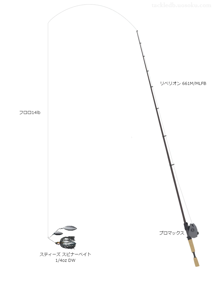 リベリオン661M/MLFBとプロマックスのバランスによるバス釣りタックル【仮想インプレ】