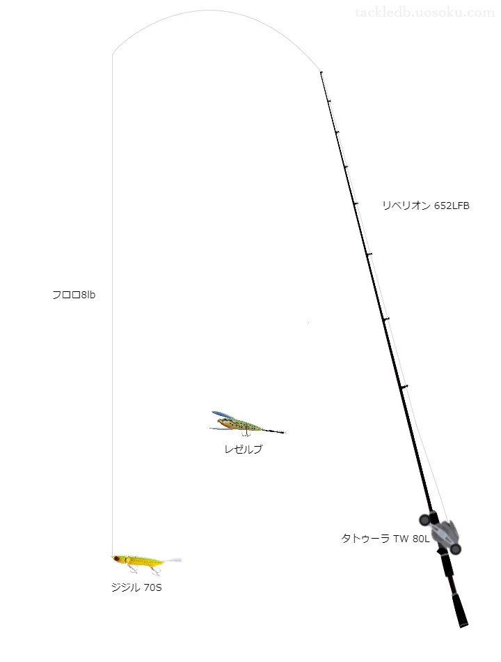 ダイワのロッドとダイワのリールでジジル70Sを使うバスタックル。【三島湖】