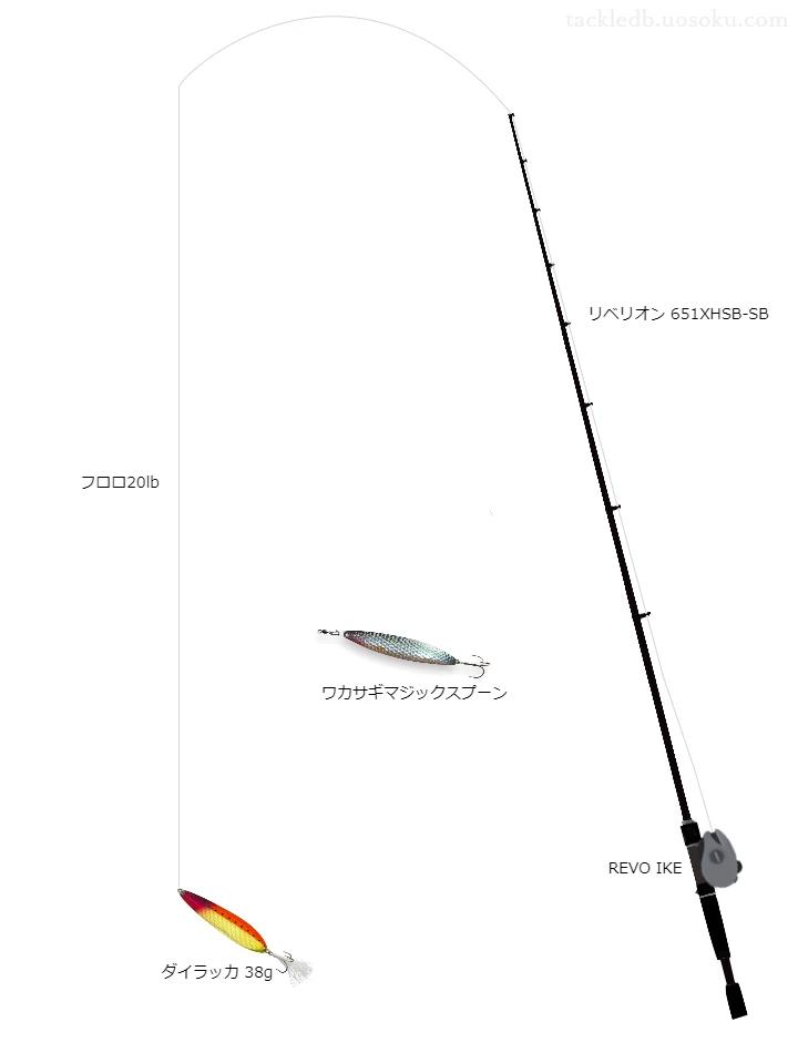 リベリオン651XHSB-SBとアブガルシアのリールでダイラッカ38gを使用するタックル