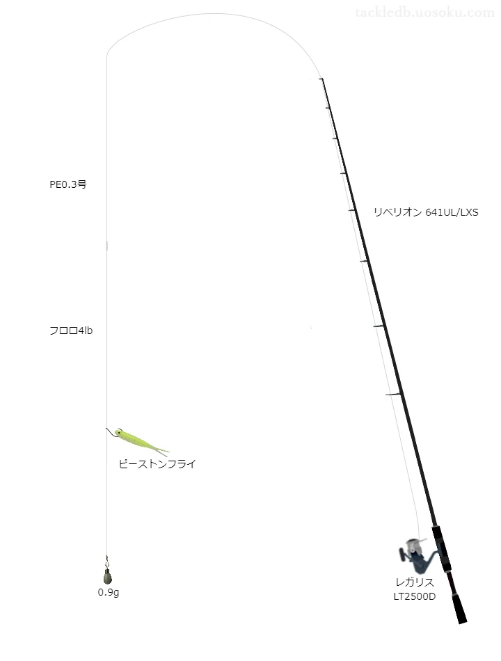 ピーストンフライダウンショットリグのためのバス釣りタックル【ワーム】