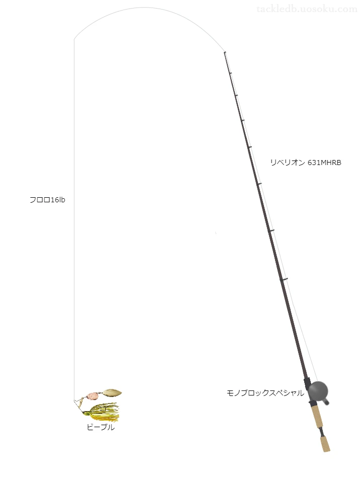 リベリオン631MHRBとモノブロックスペシャルの組合せによるバスタックル【仮想インプレ】