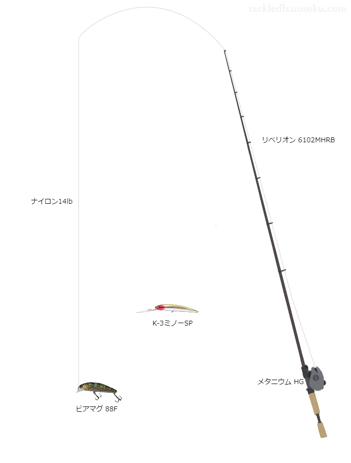 リベリオン6102MHRBとメタニウムHGRIGHTの組合せによるバスタックル【仮想インプレ】