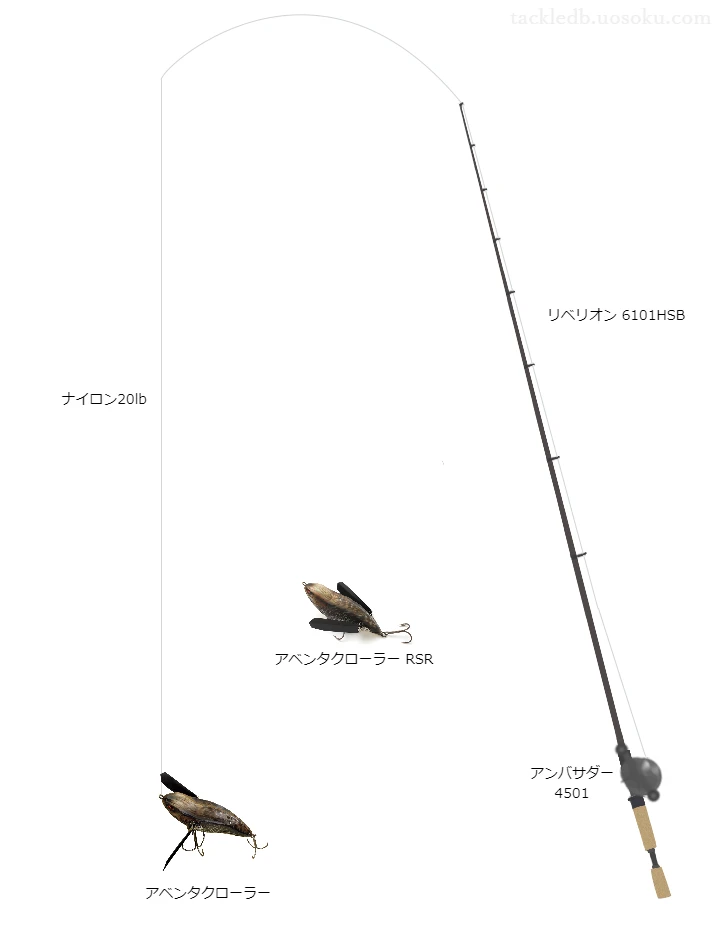 バス釣りに関するタックル、仕掛け図解